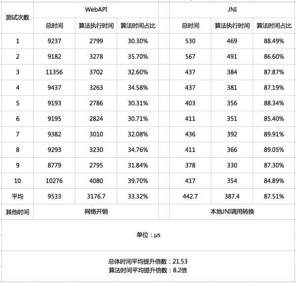 Python代码一键转Jar包及Java调用Python新姿势