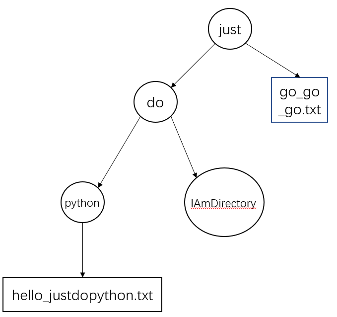 python标准库OS模块详解