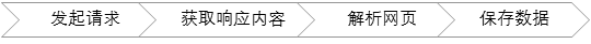 Python爬蟲程序架構和運行的示例分析