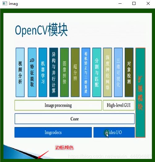 python中opencv怎么实现图像边框添加及图像混合