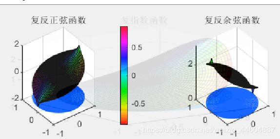 python中opencv怎么实现图像边框添加及图像混合