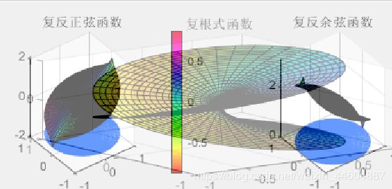 python中opencv怎么实现图像边框添加及图像混合