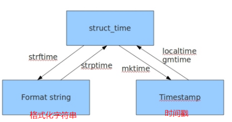 Python模块相关知识点小结