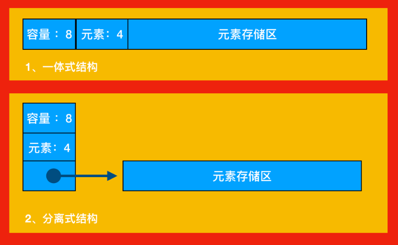 浅谈Python中的顺序表