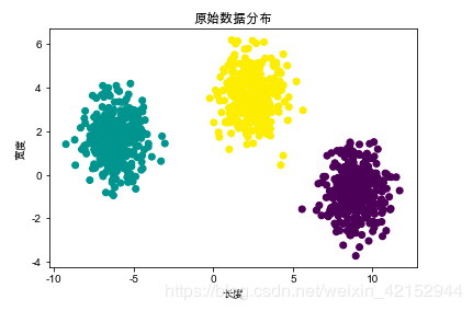 mac在matplotlib中如何显示中文