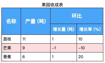 用Python生成HTML表格的方法示例