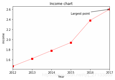 matplotlib.pyplot与axes有什么关系