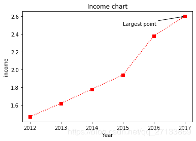 matplotlib.pyplot与axes有什么关系