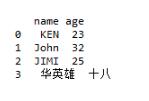 如何使用pandas讀取txt文件中指定的列(有無(wú)標(biāo)題)