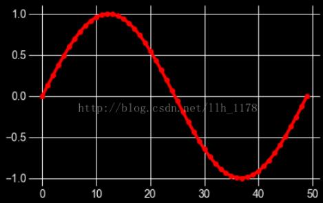 python画图的常规设置方式有哪些