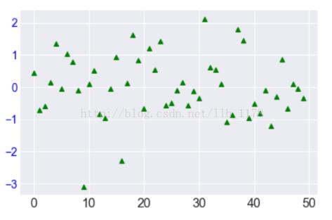 python画图的常规设置方式有哪些