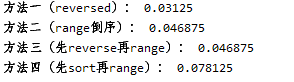 Python中列表倒序输出及其效率的示例分析