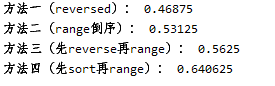 Python中列表倒序输出及其效率的示例分析