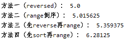 Python中列表倒序输出及其效率的示例分析