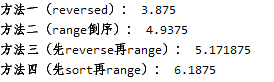 Python中列表倒序输出及其效率的示例分析