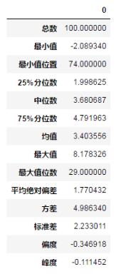 Python中pandas統計分析的案例