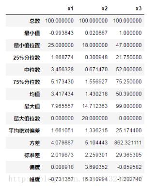 Python中pandas统计分析的案例