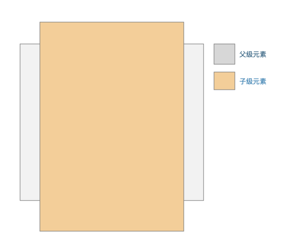 Vue.directive如何實(shí)現(xiàn)元素scroll邏輯復(fù)用