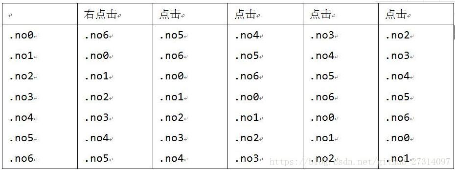 javascript如何實現(xiàn)異形滾動輪播