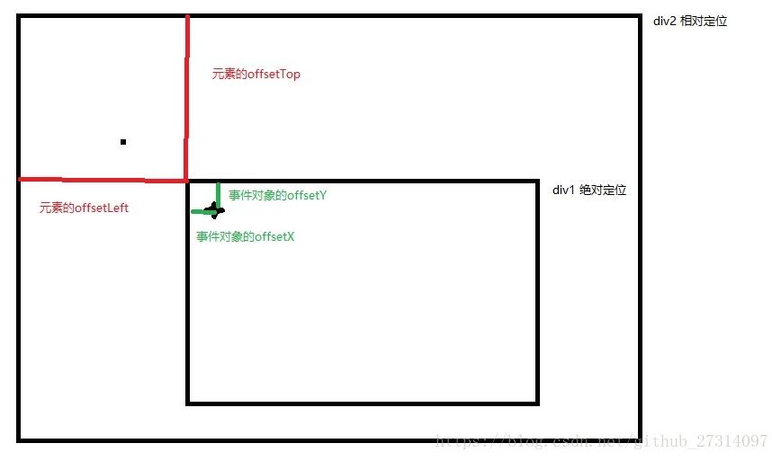 javascript实现商品图片放大镜