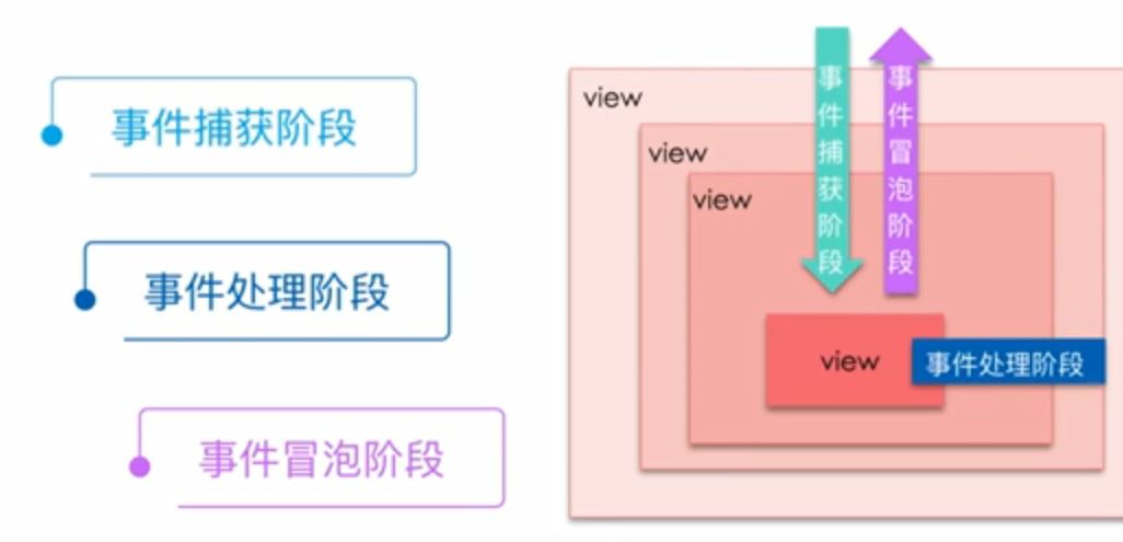 微信小程序中事件流的原理是什么