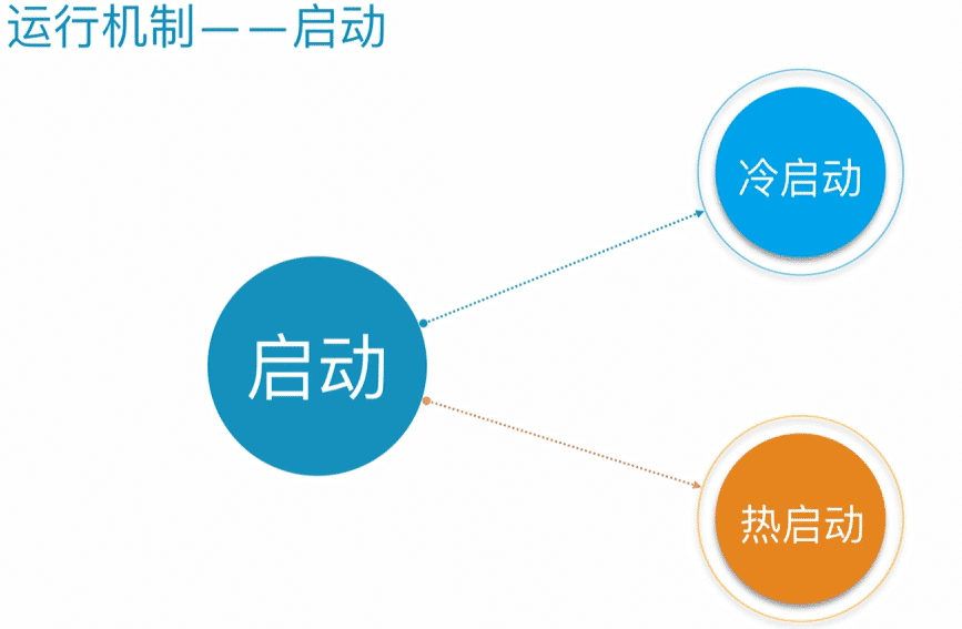 微信小程序加载机制及运行机制图解