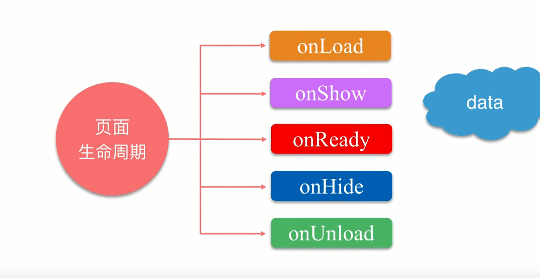 微信小程序加载机制及运行机制图解