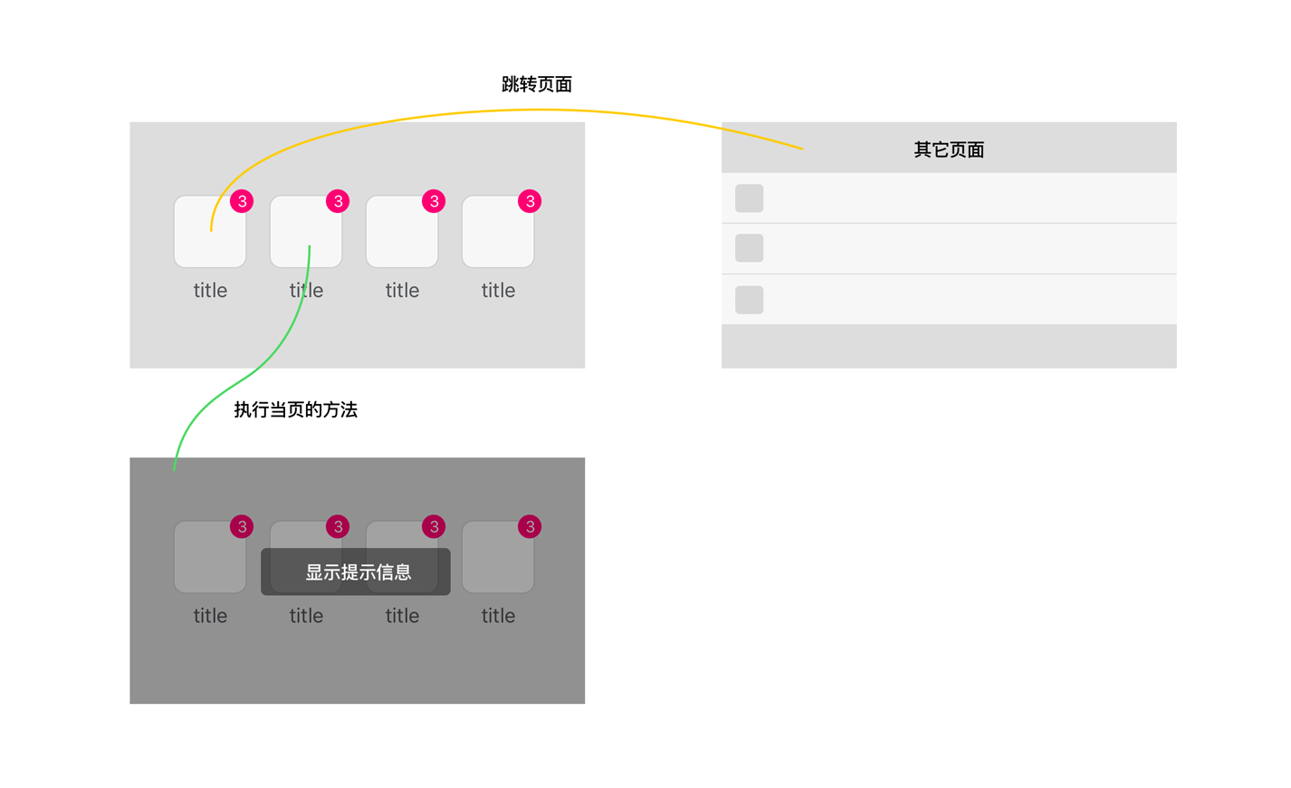 详解小程序如何动态绑定点击的执行方法