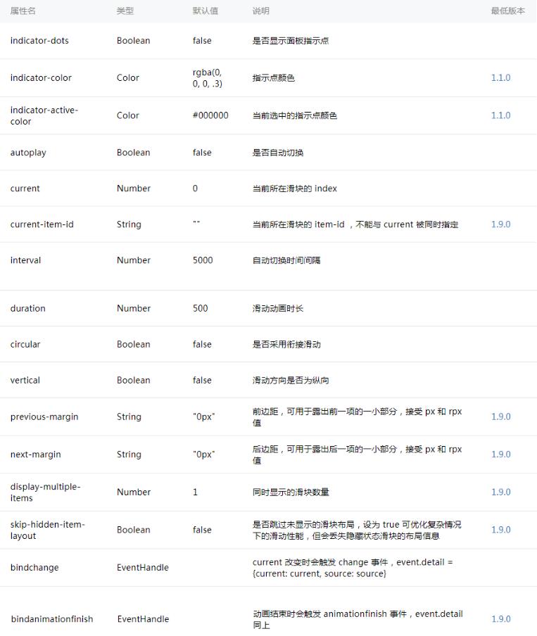 微信小程序?qū)崿F(xiàn)Swiper輪播圖效果