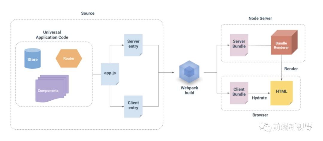 详解Nuxt.js 实战集锦