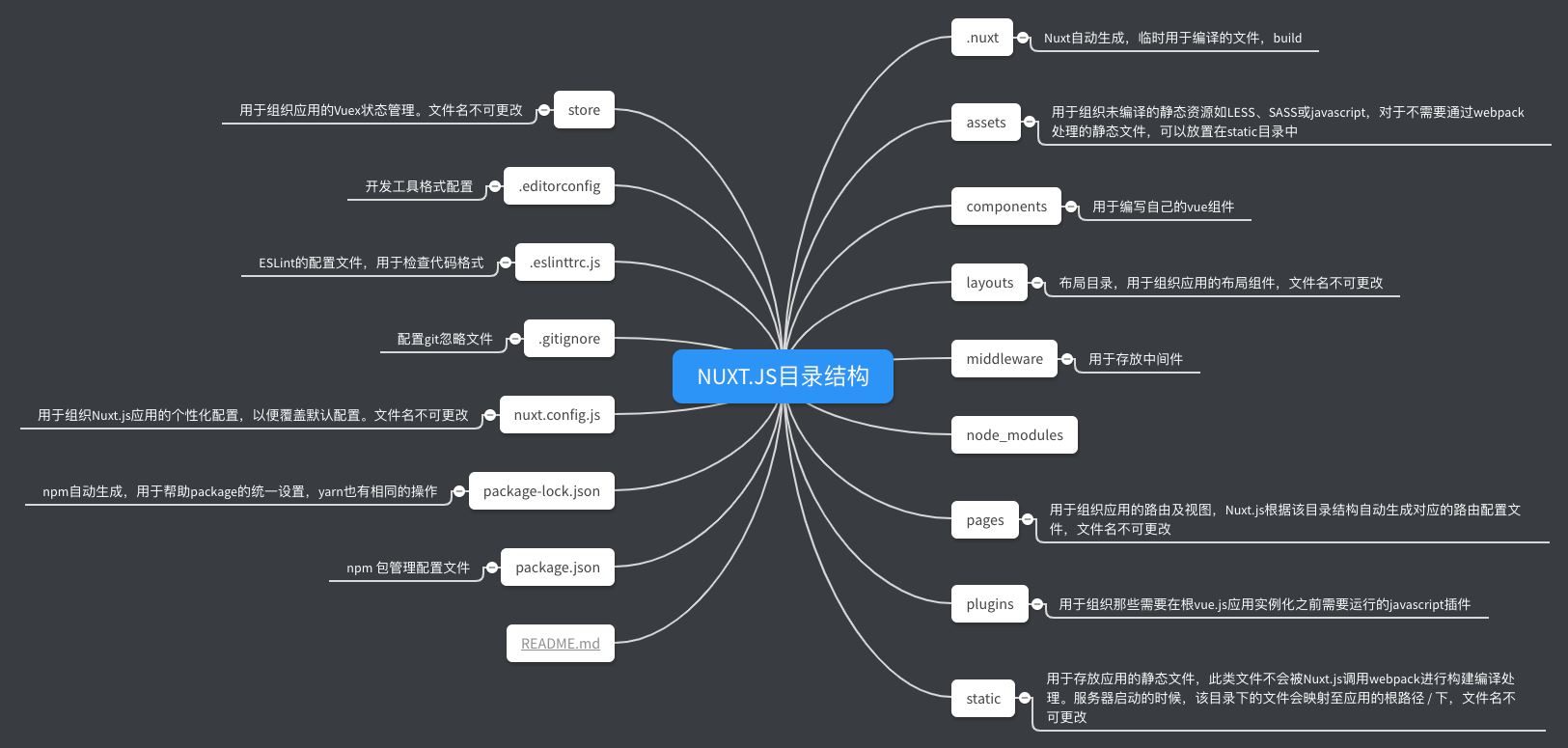 详解Nuxt.js 实战集锦