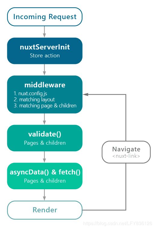 详解Nuxt.js 实战集锦