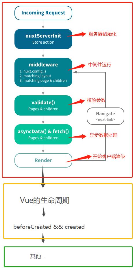 详解Nuxt.js 实战集锦