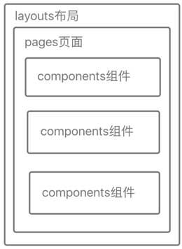 详解Nuxt.js 实战集锦