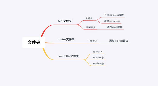 如何使用Node写一条配置环境的指令