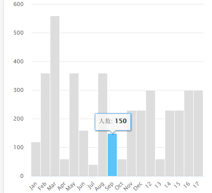 highcharts.js数据绑定方式代码实例