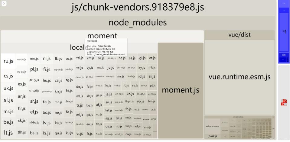 Vue 實現(xiàn)CLI 3.0 + momentjs + lodash打包時優(yōu)化