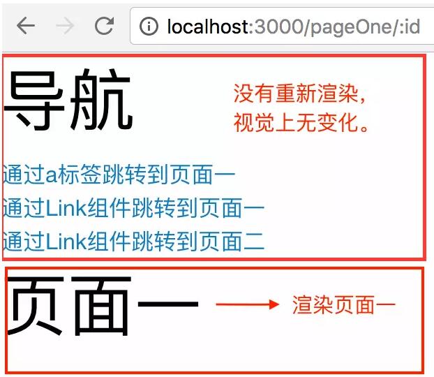 Vue中页面切换和a链接的本质区别是什么