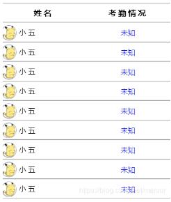 使用Vue.set()方法实现响应式修改数组数据步骤