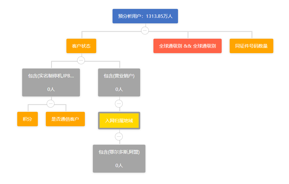 js中如何使用递归json树实现根据子id查父id的方法