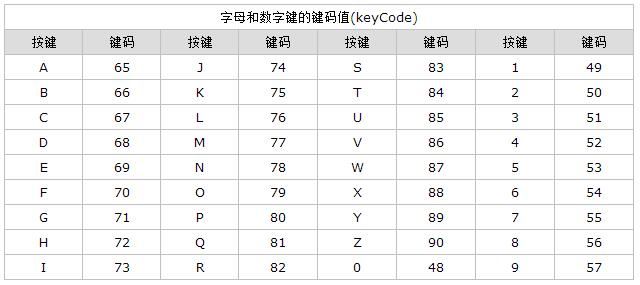 使用JS监听键盘按下事件（keydown event）