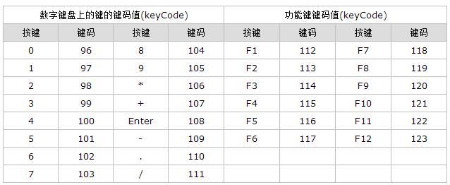 使用JS监听键盘按下事件（keydown event）