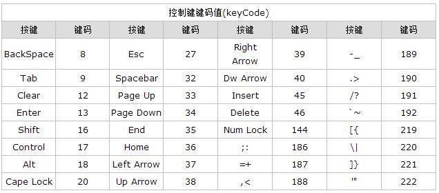 使用JS监听键盘按下事件（keydown event）