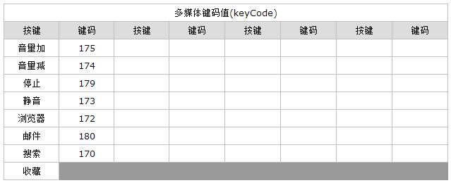 使用JS监听键盘按下事件（keydown event）