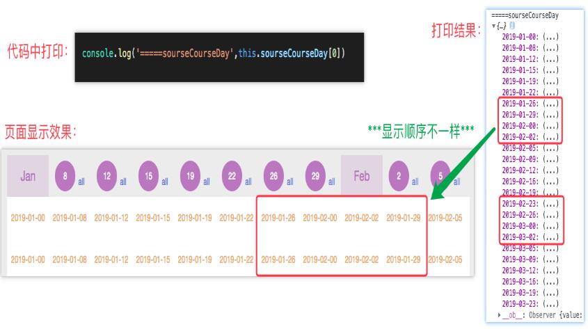 vue 解决遍历对象显示的顺序不对问题