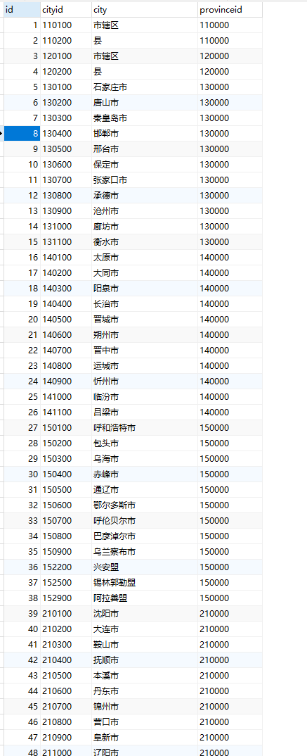 node省市区三级数据性能测评实例分析