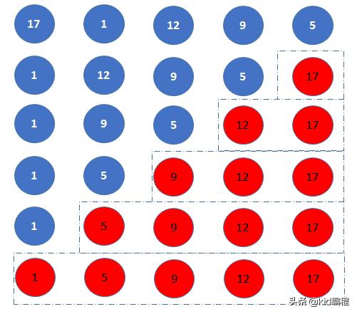 JavaScript中怎么实现冒泡排序和选择排序