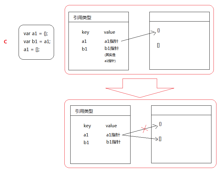 Javascript中基本类型和引用类型是什么