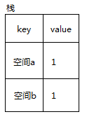 javascript赋值、浅拷贝、深拷贝的概念