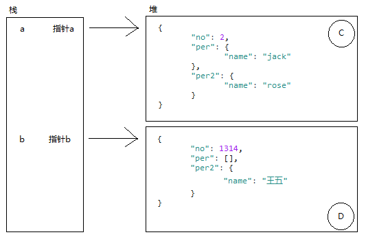 javascript赋值、浅拷贝、深拷贝的概念